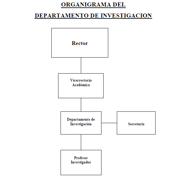 organigrama